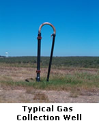 Gas Collection